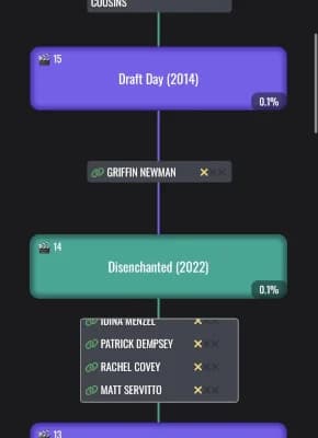 An ongoing battle in Cine2Nerdle where the movies Draft Day and Disenchanged are connected by the actor Griffin Newman.